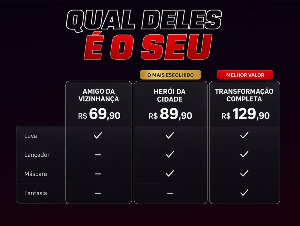 Os três kits comparados: o que vem em cada um e o preço