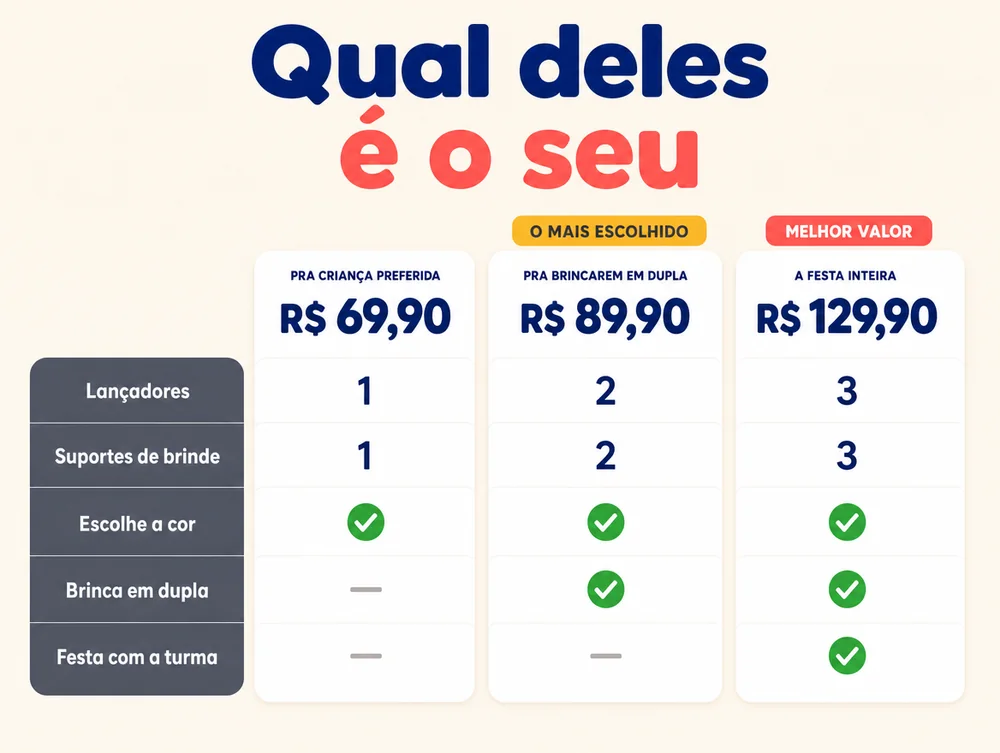 Qual deles é o seu: os três kits comparados lado a lado